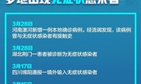 【疫情防控科普】無癥狀感染者有傳染行嗎？如何防范？