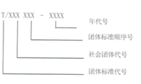 國家標(biāo)準(zhǔn)化管理委員會民政部關(guān)于印發(fā)《團(tuán)體標(biāo)準(zhǔn)管理規(guī)定》的通知
