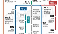 疫情防護“線路圖”來了，請查收